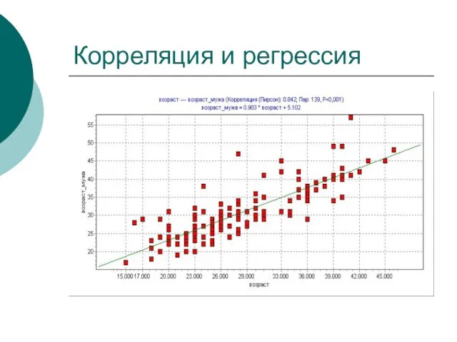 Корреляция и регрессия