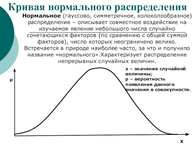 Кривая нормального распределения Нормальное (гауссово, симметричное, колоколообразное) распределение – описывает совместное воздействие