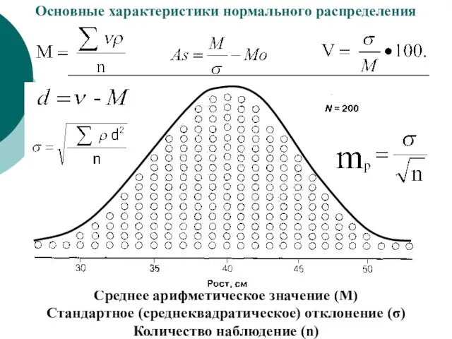 Основные характеристики нормального распределения Среднее арифметическое значение (М) Стандартное (среднеквадратическое) отклонение (σ) Количество наблюдение (n)