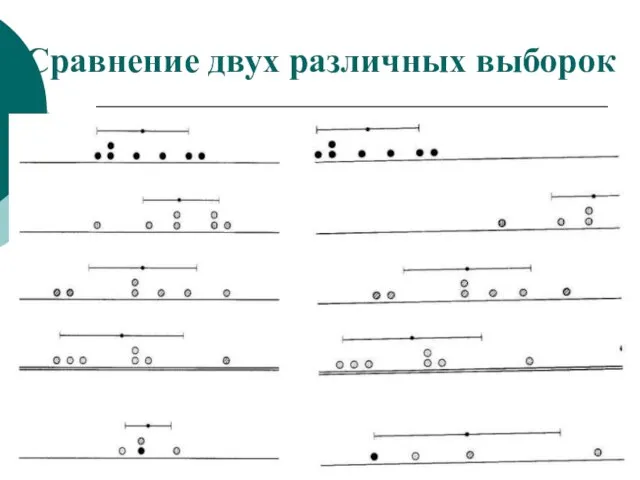 Сравнение двух различных выборок