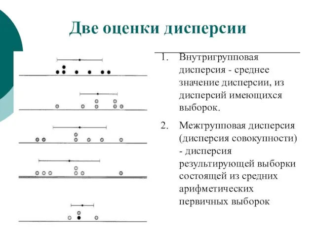 Две оценки дисперсии Внутригрупповая дисперсия - среднее значение дисперсии, из дисперсий имеющихся