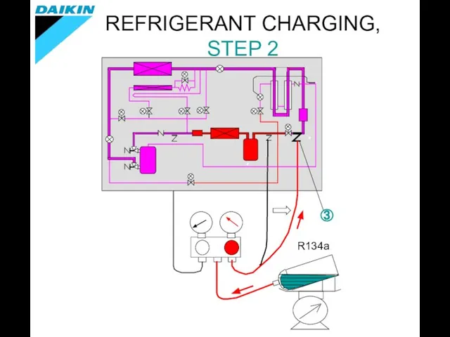 REFRIGERANT CHARGING, STEP 2