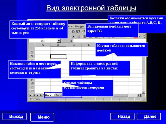 Вид электронной таблицы Информация в электронной таблице хранится на листах Каждый лист