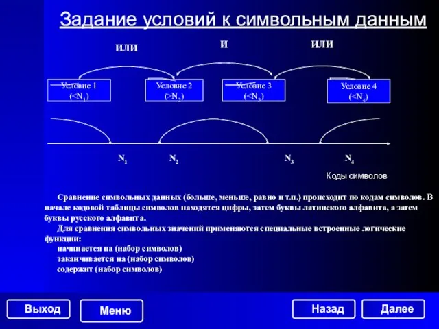 Задание условий к символьным данным Сравнение символьных данных (больше, меньше, равно и