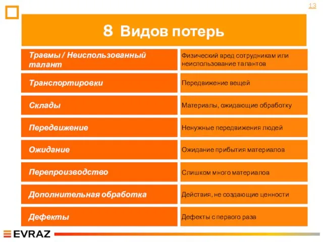 8 Видов потерь