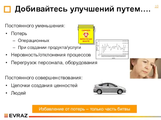 Добивайтесь улучшений путем…. Избавление от потерь – только часть битвы Постоянного уменьшения: