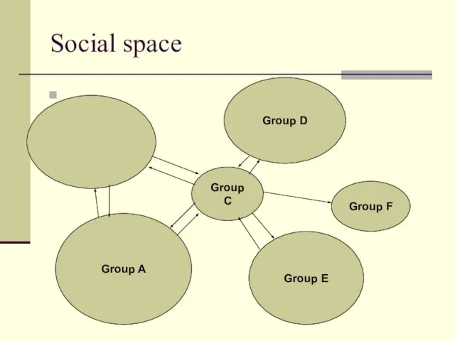 Social space
