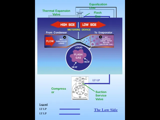 Thermal Expansion Valve Evaporator TXV Bulb Equalization Line Suction Service Valve Compressor