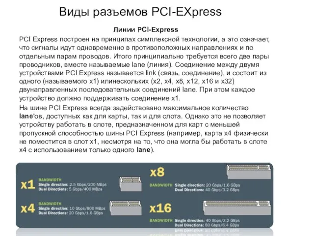 Виды разъемов PCI-EXpress Линии PCI-Express PCI Express построен на принципах симплексной технологии,