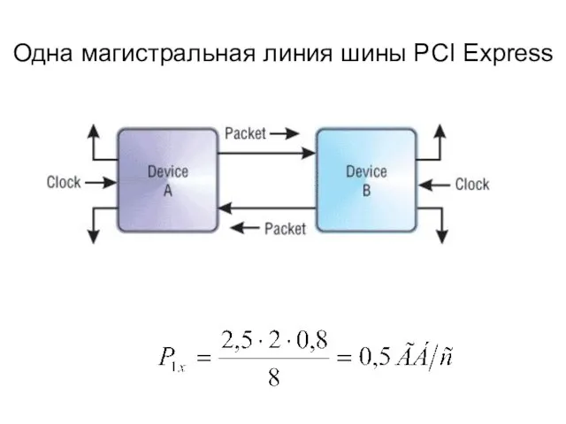 Одна магистральная линия шины PCI Express