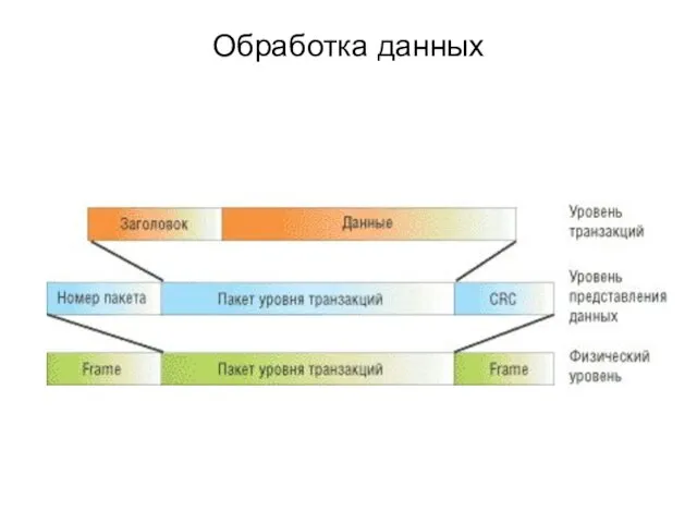 Обработка данных