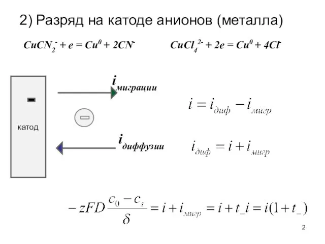 2) Разряд на катоде анионов (металла) катод iдиффузии iмиграции CuСl42- + 2e