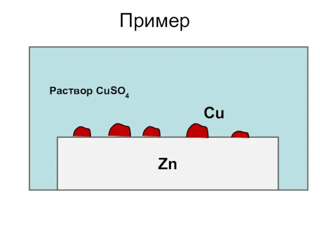 Пример Zn Раствор CuSO4 Cu