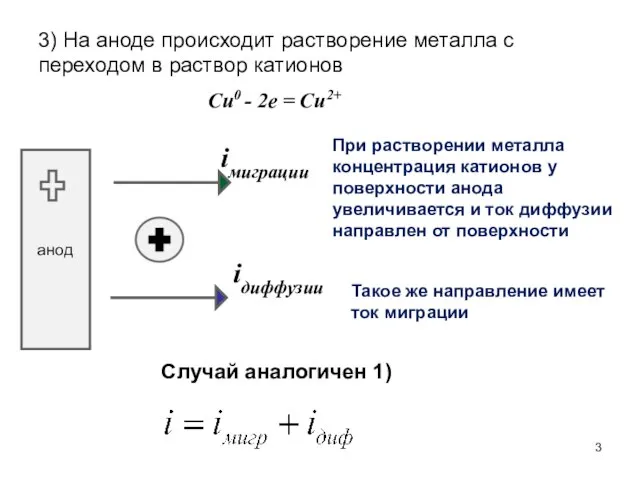 3) На аноде происходит растворение металла с переходом в раствор катионов Cu0