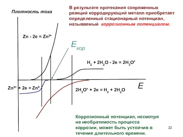 Zn - 2e = Zn2+ Zn2+ + 2e = Zn0 Плотность тока