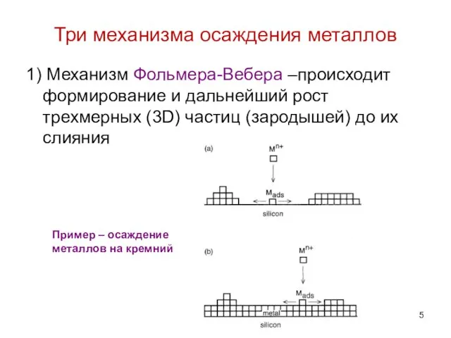 Три механизма осаждения металлов 1) Механизм Фольмера-Вебера –происходит формирование и дальнейший рост