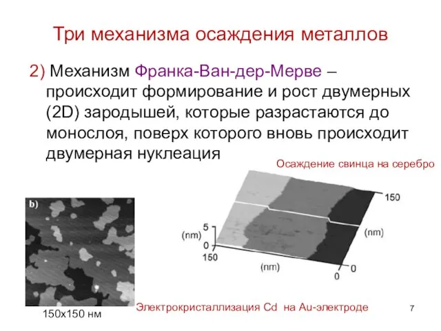 Три механизма осаждения металлов 2) Механизм Франка-Ван-дер-Мерве – происходит формирование и рост