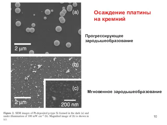 Прогрессирующее зародышеобразование Мгновенное зародышеобразование Осаждение платины на кремний
