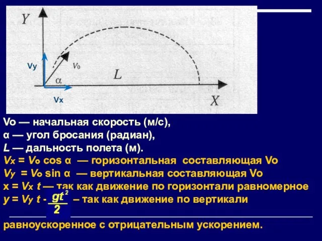 Vo — начальная скорость (м/с), α — угол бросания (радиан), L —