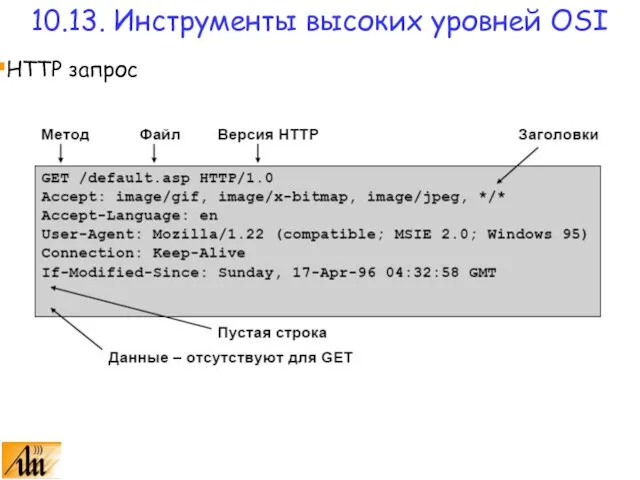 10.13. Инструменты высоких уровней OSI HTTP запрос