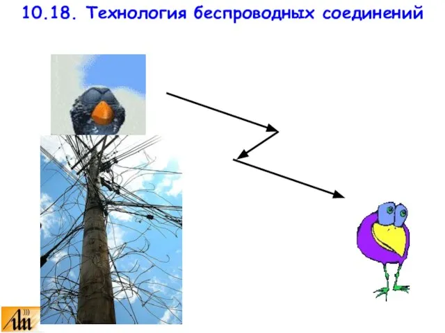 10.18. Технология беспроводных соединений