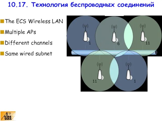 The ECS Wireless LAN Multiple APs Different channels Same wired subnet 10.17. Технология беспроводных соединений