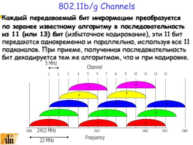 802.11b/g Channels Каждый передаваемый бит информации преобразуется по заранее известному алгоритму в