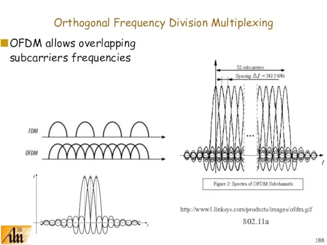 Orthogonal Frequency Division Multiplexing http://www1.linksys.com/products/images/ofdm.gif OFDM allows overlapping subcarriers frequencies 802.11a