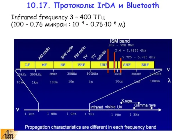 Infrared frequency 3 – 400 ТГц (100 – 0.76 микрон : 10-4