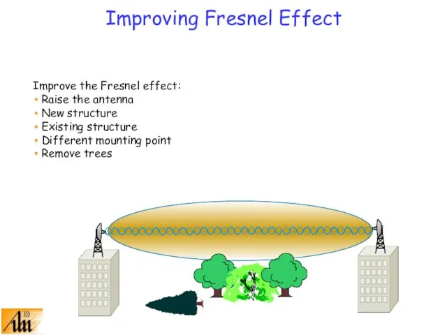 Improving Fresnel Effect Improve the Fresnel effect: Raise the antenna New structure