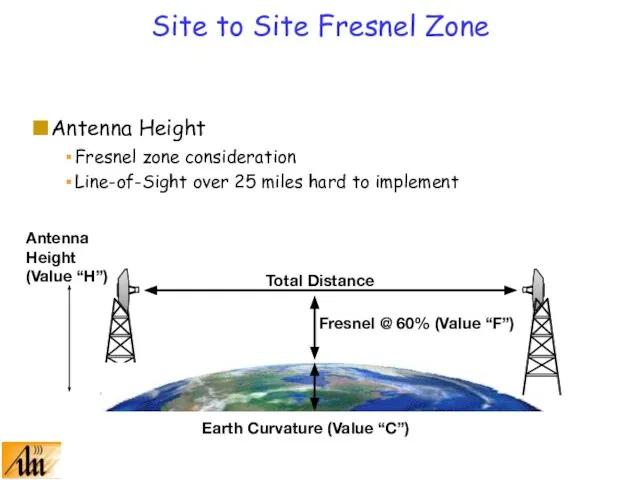 Total Distance Fresnel @ 60% (Value “F”) Earth Curvature (Value “C”) Antenna