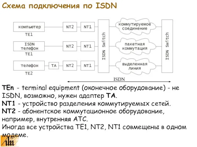 Схема подключения по ISDN TEn - terminal equipment (оконечное оборудование) - не