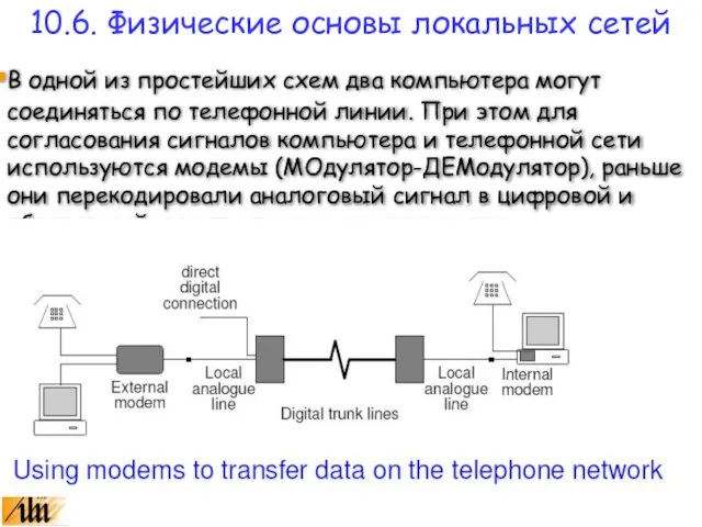 В одной из простейших схем два компьютера могут соединяться по телефонной линии.