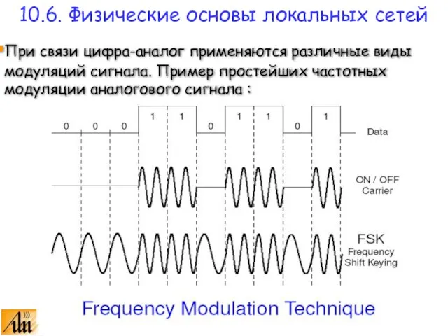 10.6. Физические основы локальных сетей При связи цифра-аналог применяются различные виды модуляций