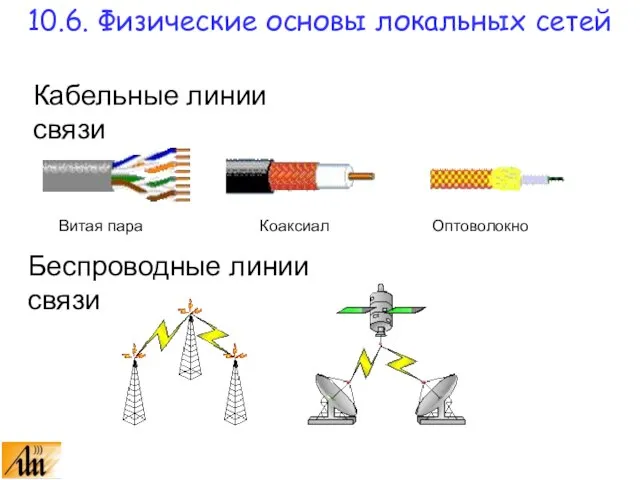 Кабельные линии связи Беспроводные линии связи Витая пара Коаксиал Оптоволокно 10.6. Физические основы локальных сетей