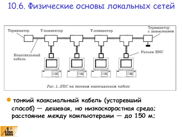 тонкий коаксиальный кабель (устаревший способ) — дешевая, но низкоскоростная среда; расстояние между