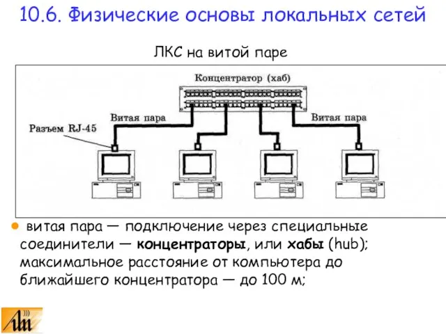 витая пара — подключение через специальные соединители — концентраторы, или хабы (hub);