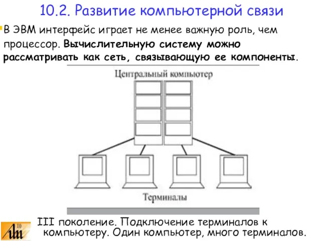 III поколение. Подключение терминалов к компьютеру. Один компьютер, много терминалов. В ЭВМ