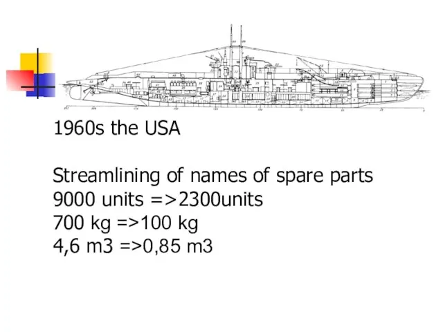 1960s the USA Streamlining of names of spare parts 9000 units =>2300units