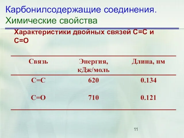 Карбонилсодержащие соединения. Химические свойства Характеристики двойных связей С=С и С=О