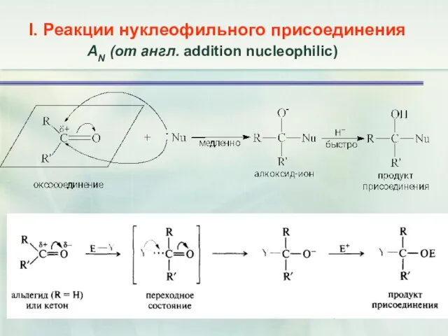 I. Реакции нуклеофильного присоединения АN (от англ. addition nucleophilic)