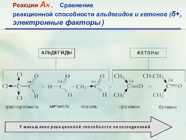 Реакции АN . Сравнение реакционной способности альдегидов и кетонов (δ+, электронные факторы )