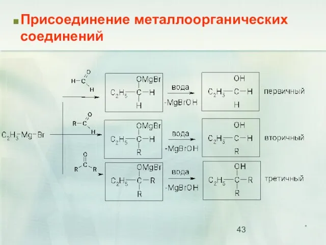 Присоединение металлоорганических соединений *