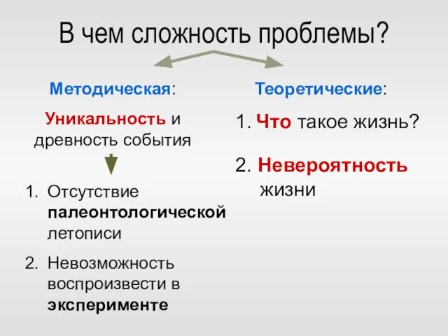 В чем сложность проблемы? Методическая: Уникальность и древность события Теоретические: 1. Что