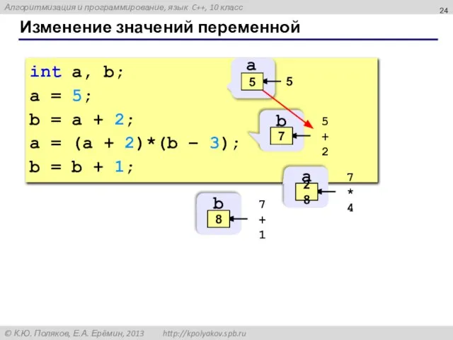 Изменение значений переменной int a, b; a = 5; b = a