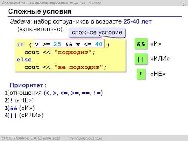 Сложные условия Задача: набор сотрудников в возрасте 25-40 лет (включительно). if (