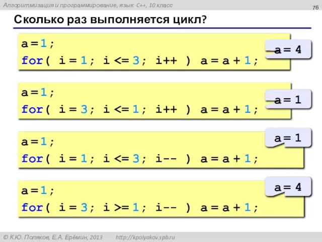 Сколько раз выполняется цикл? a = 1; for( i = 1; i