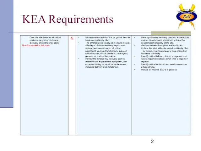 KEA Requirements