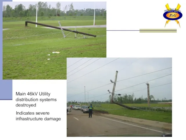 Main 46kV Utility distribution systems destroyed Indicates severe infrastructure damage