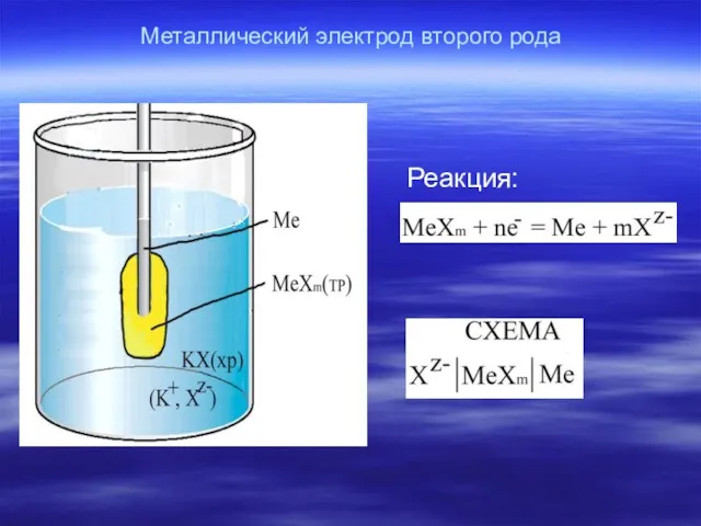Металлический электрод второго рода Реакция: